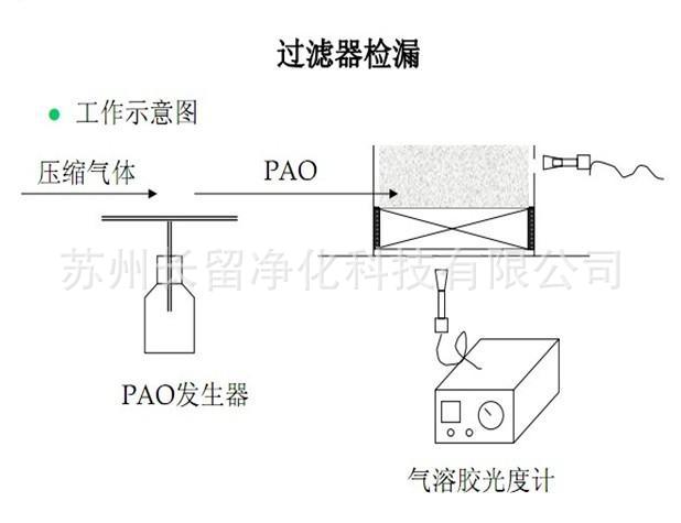 过滤器检漏