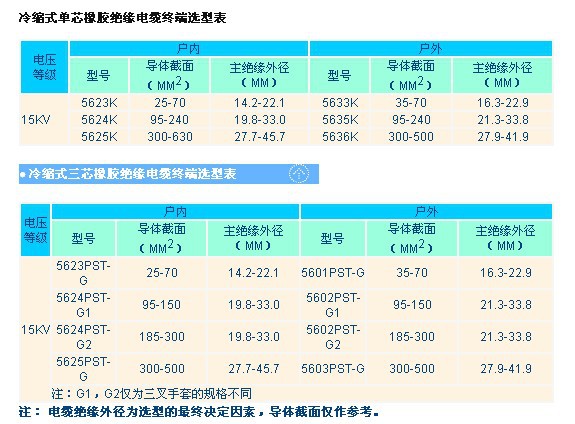 15KV電纜終端選型表