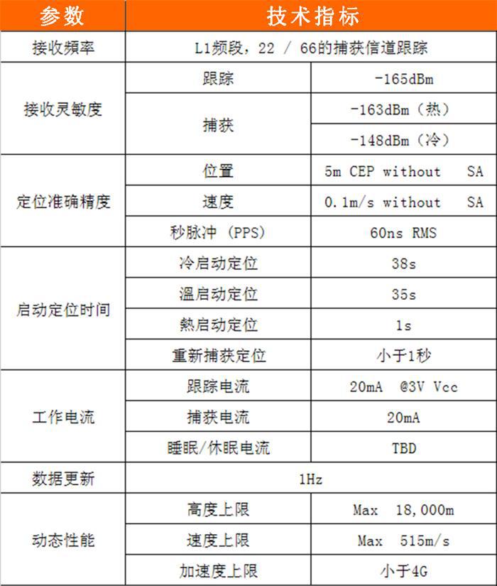 SAM2515-MT_GPS定位模块